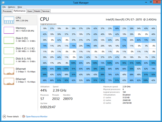 صورة لـ شرح مفصل لأداة مدير المهام Task Manager الموجودة في الويندوز | Task manager in Win 8-DzTechs